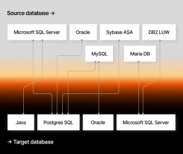 Industry-proven versatille technology block